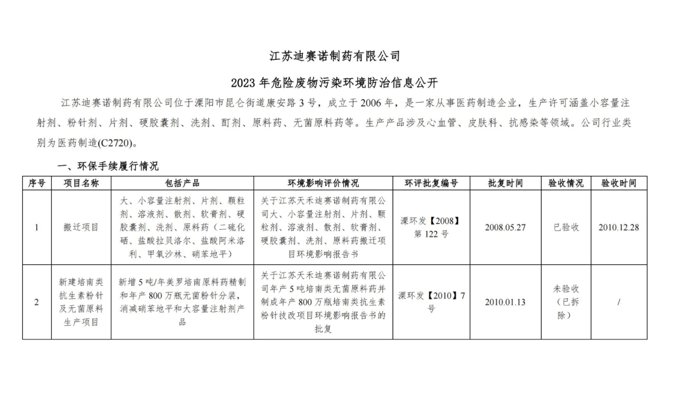 江蘇迪賽諾制藥有限公司  2023 年危險廢物污染環境防治信息公開